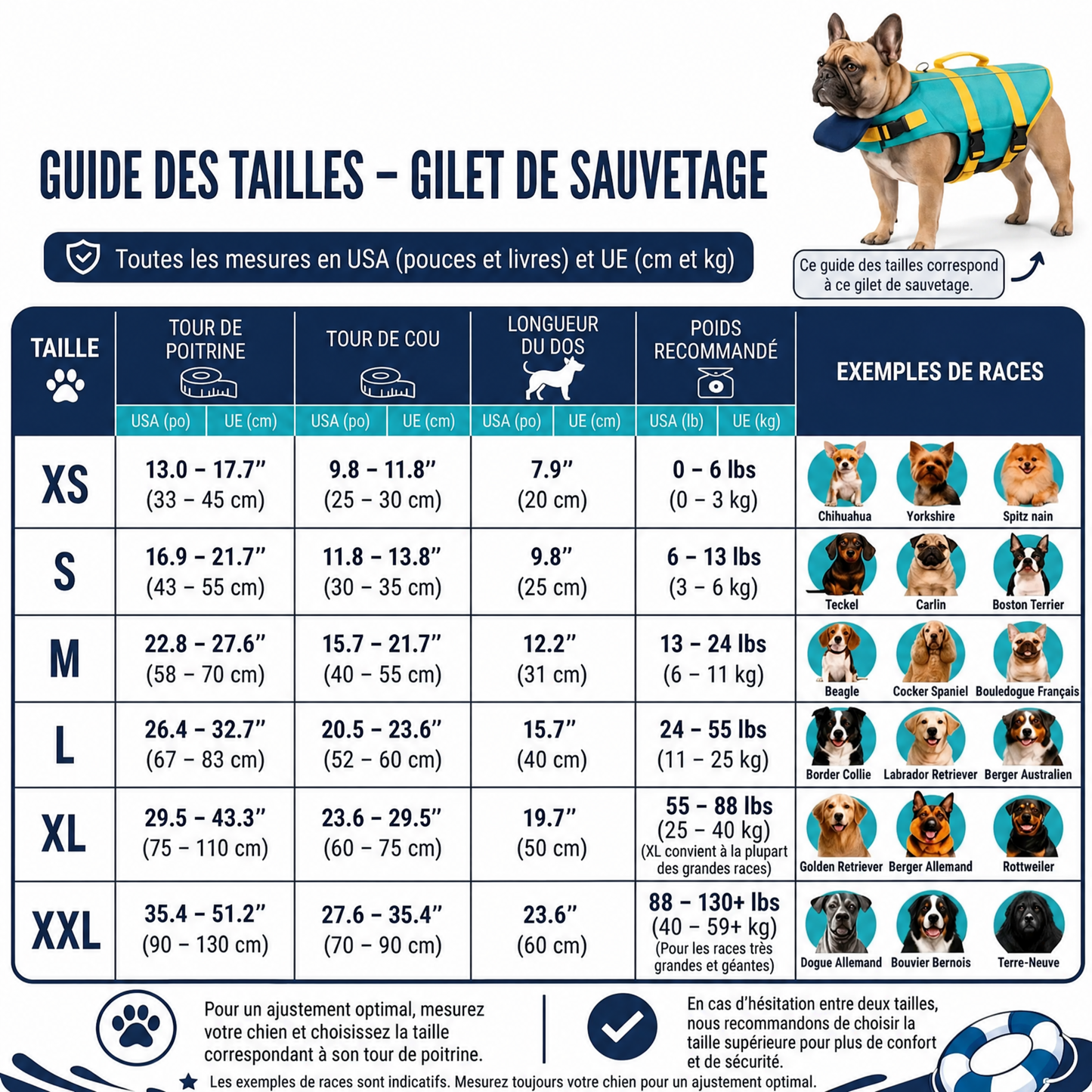 Aquafurie – Gilet de Sauvetage pour Chien